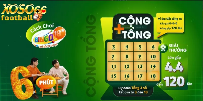 Top 3 Chiến Thuật Chơi Xổ Số Bingo 18 Xoso66 2 Top 3 Chiến Thuật Chơi Xổ Số Bingo 18 Xoso66